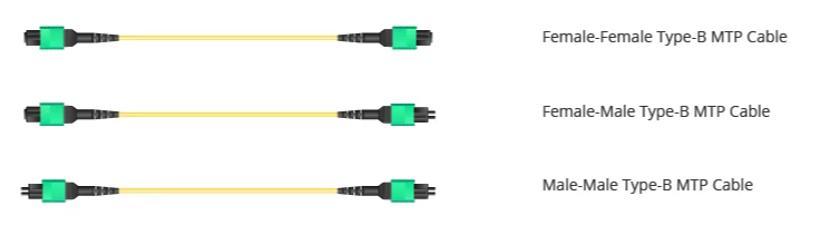 mtp single-mode breakout mtp single-mode breakout