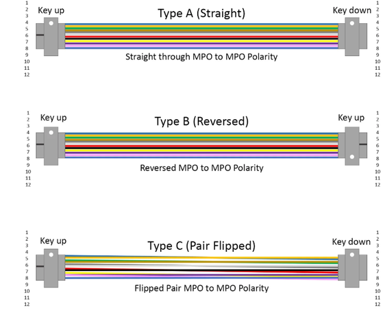 mtp single-mode breakout mtp single-mode breakout