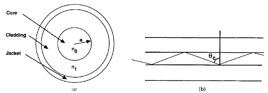 info-912-319 info-912-319