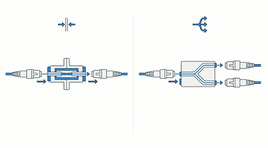 Fiber optic coupler vs fiber optic adapter comparison diagram Fiber optic coupler vs fiber optic adapter comparison diagram